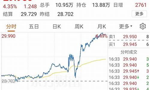 期货今天开盘吗(期货今天开市吗)_https://www.cangshenghg.com_A股_第1张