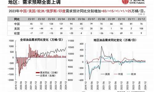原油期货分析报告(原油期货价格走势图)_https://www.cangshenghg.com_北交所_第1张