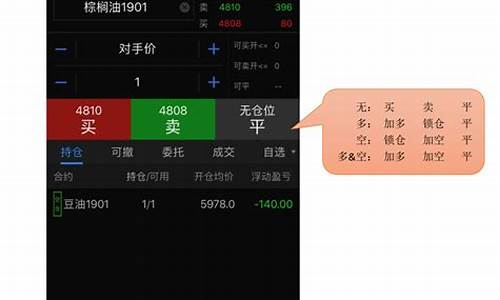 期货三键下单(期货三键下单怎么操作)_https://www.cangshenghg.com_创业板_第1张