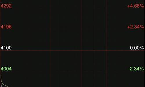 期货不杀(期货不死交易法)_https://www.cangshenghg.com_A股_第1张