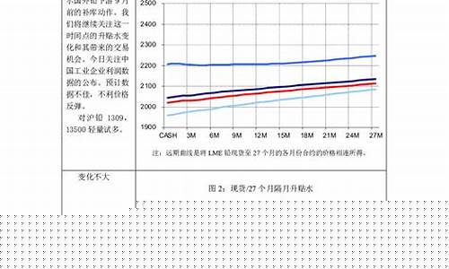 伦镍期货lme实时行情(伦镍实时交易行情)_https://www.cangshenghg.com_创业板_第1张