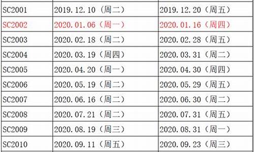 原油期货最后交易日(原油期货实时行情)_https://www.cangshenghg.com_A股_第1张
