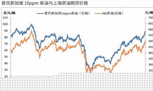 原油期货方案(原油期货技术分析)_https://www.cangshenghg.com_北交所_第1张