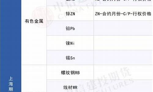 哪些期货(哪些期货公司手续费低啊)_https://www.cangshenghg.com_A股_第1张