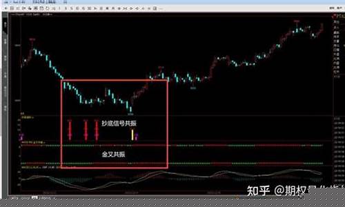 期货公司网上开户佣金(期货公司网上开户佣金怎么算)_https://www.cangshenghg.com_创业板_第1张
