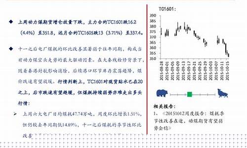 动力煤1801期货(动力煤期货zc2105)_https://www.cangshenghg.com_科创板_第1张