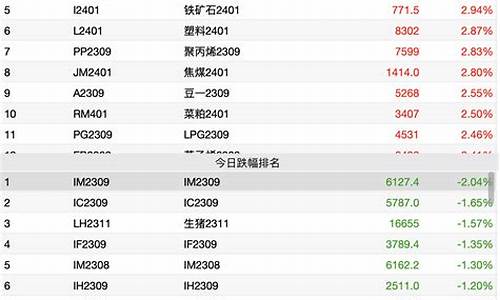 商品期货漏洞(做期货漏洞是什么意思)_https://www.cangshenghg.com_北交所_第1张