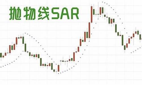 期货sar(期货sar指标详解及实战用法)_https://www.cangshenghg.com_A股_第1张