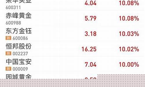 大炮期货(大炮财经期货今天)_https://www.cangshenghg.com_北交所_第1张