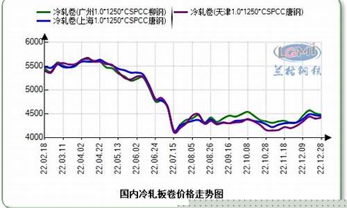 冷板期货(冷轧板期货实时行情)_https://www.cangshenghg.com_北交所_第1张