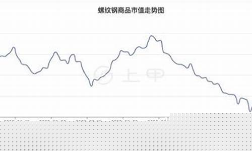 1710螺纹钢期货价格(螺纹钢期货2110实时行情)_https://www.cangshenghg.com_科创板_第1张