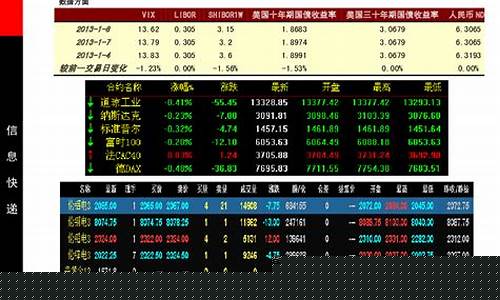 期货信息(期货信息量是什么意思)_https://www.cangshenghg.com_A股_第1张