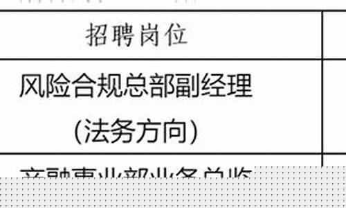 北京期货招聘(北京期货招聘操盘手)_https://www.cangshenghg.com_北交所_第1张