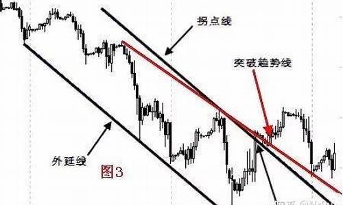 期货画线技巧(期货画线工具软件下载)_https://www.cangshenghg.com_科创板_第1张