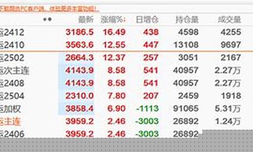 开通美期货(美股期货开户条件)_https://www.cangshenghg.com_A股_第1张