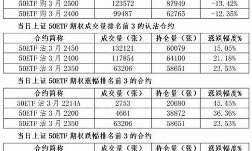 期货到期日(期货到期日效应)_https://www.cangshenghg.com_A股_第1张