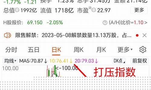 4月份股指期货交割日(2021 股指期货交割日历)_https://www.cangshenghg.com_创业板_第1张
