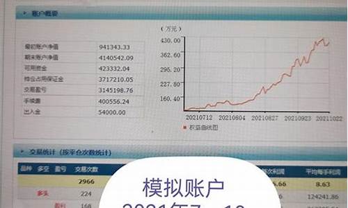 期货30分钟交易系统(30秒期货交易)_https://www.cangshenghg.com_创业板_第1张