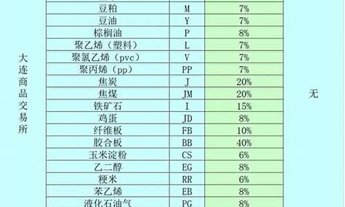 pvc期货保证金(pvc期货保证金是多少)_https://www.cangshenghg.com_创业板_第1张