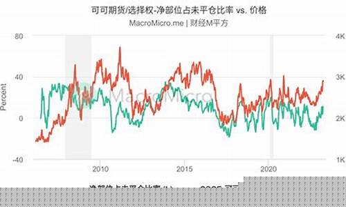 可可期货(可可期货价格走势图)_https://www.cangshenghg.com_创业板_第1张
