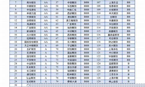 广东期货公司排名2015(十大期货公司排名)_https://www.cangshenghg.com_A股_第1张
