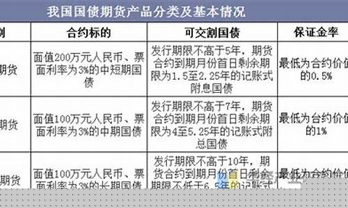 中国国债期货现状(我国国债期货发展现状)_https://www.cangshenghg.com_创业板_第1张