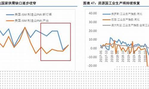 期货商品供需拐点(期货供应)_https://www.cangshenghg.com_A股_第1张
