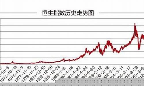 期货HSI(期货平台)_https://www.cangshenghg.com_科创板_第1张