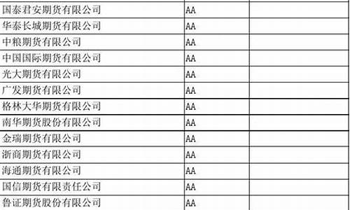 上海股指期货(上海股指期货开户)_https://www.cangshenghg.com_科创板_第1张