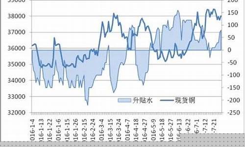 期货升水现货(期货升水现货什么意思)_https://www.cangshenghg.com_北交所_第1张