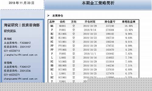 期货分析师是什么(期货分析师是什么专业)_https://www.cangshenghg.com_科创板_第1张