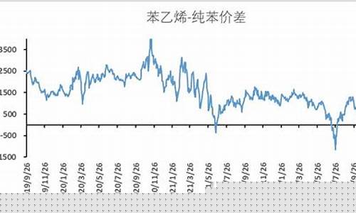 商品期货怎么套利(期货是怎么套利的)_https://www.cangshenghg.com_A股_第1张