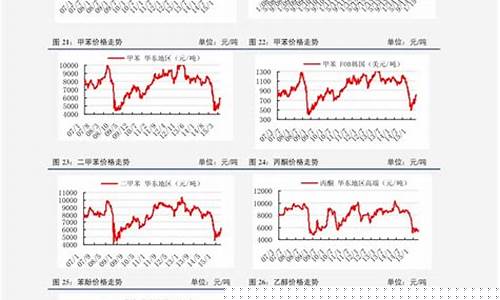 今天伦敦期货钴价格(伦敦金属期货价格)_https://www.cangshenghg.com_北交所_第1张