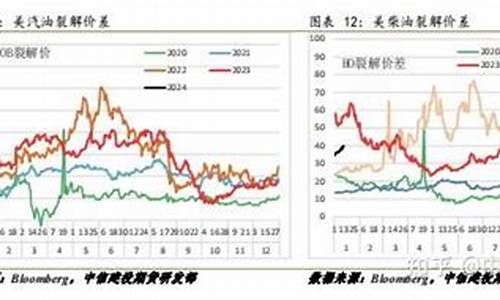 原油期货策略(原油期货价格走势图)_https://www.cangshenghg.com_北交所_第1张