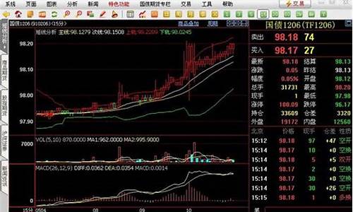 国债期货行情(国债期货行情走势研报分析)_https://www.cangshenghg.com_北交所_第1张