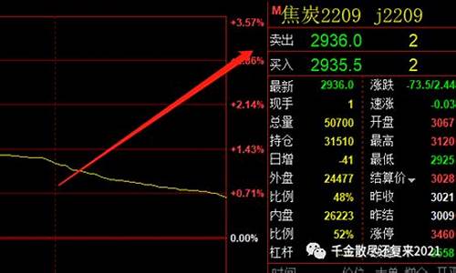 期货5档行情(期货5档行情是什么意思)_https://www.cangshenghg.com_北交所_第1张