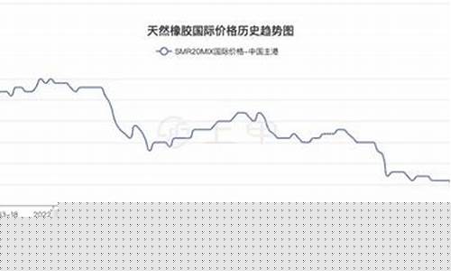 东京橡胶期货行情(橡胶2405期货行情)_https://www.cangshenghg.com_科创板_第1张