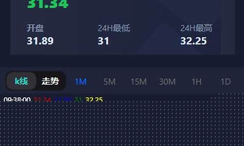 微期货代理(微期货交易平台)_https://www.cangshenghg.com_科创板_第1张