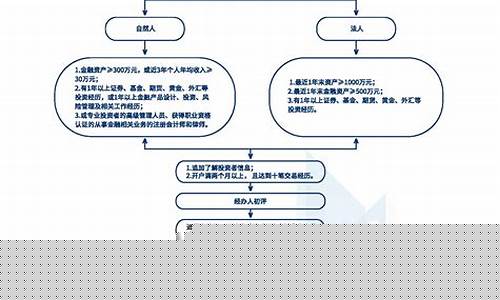 期货开户指引(期货开户最低多少钱)_https://www.cangshenghg.com_A股_第1张