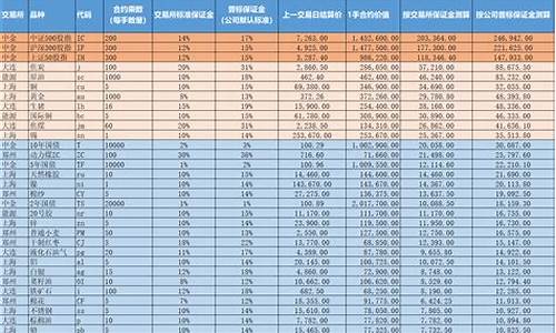 期货交易保证金计算(期货交易保证金计算方法)_https://www.cangshenghg.com_A股_第1张
