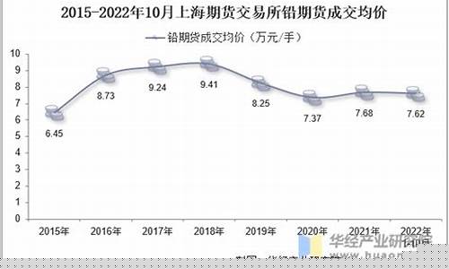 仑铅期货(伦铅期货新浪网)_https://www.cangshenghg.com_创业板_第1张