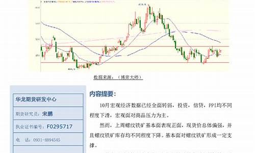 华龙期货交易(华龙期货交易软件)_https://www.cangshenghg.com_北交所_第1张