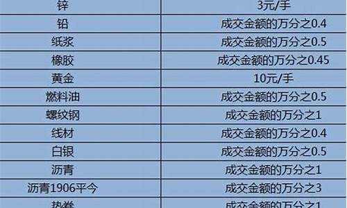 平安期货手续费一览表(十大期货公司哪个佣金最低)_https://www.cangshenghg.com_科创板_第1张