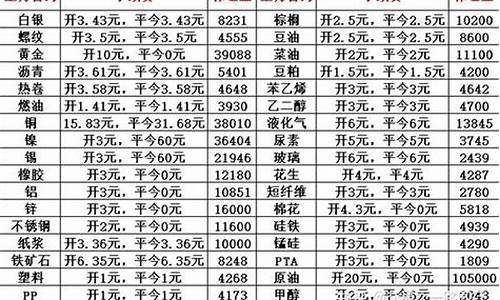 手续费最低的期货公司(手续费最低的期货公司是哪家)_https://www.cangshenghg.com_创业板_第1张
