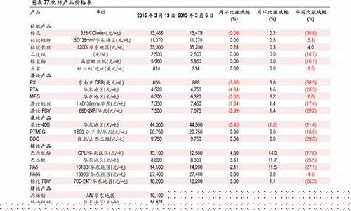 水稻期货价格走势(水稻 期货)_https://www.cangshenghg.com_A股_第1张