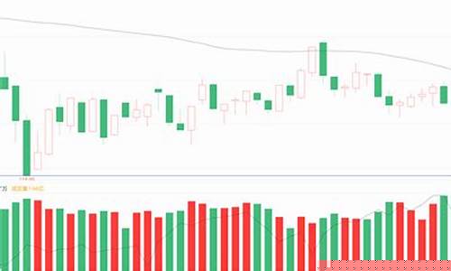期货周线(期货周线利用技巧)_https://www.cangshenghg.com_科创板_第1张