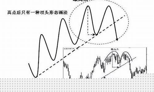 期货趋势学(期货趋势指标公式)_https://www.cangshenghg.com_A股_第1张