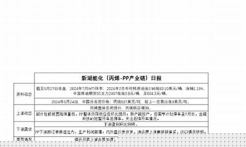期货 丙烯(丙烯期货行情)_https://www.cangshenghg.com_创业板_第1张