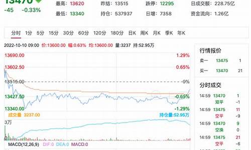 期货叔叔(期货玩家真实讲述)_https://www.cangshenghg.com_科创板_第1张