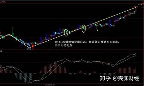 期货复盘日志(期货复盘表格)_https://www.cangshenghg.com_A股_第1张